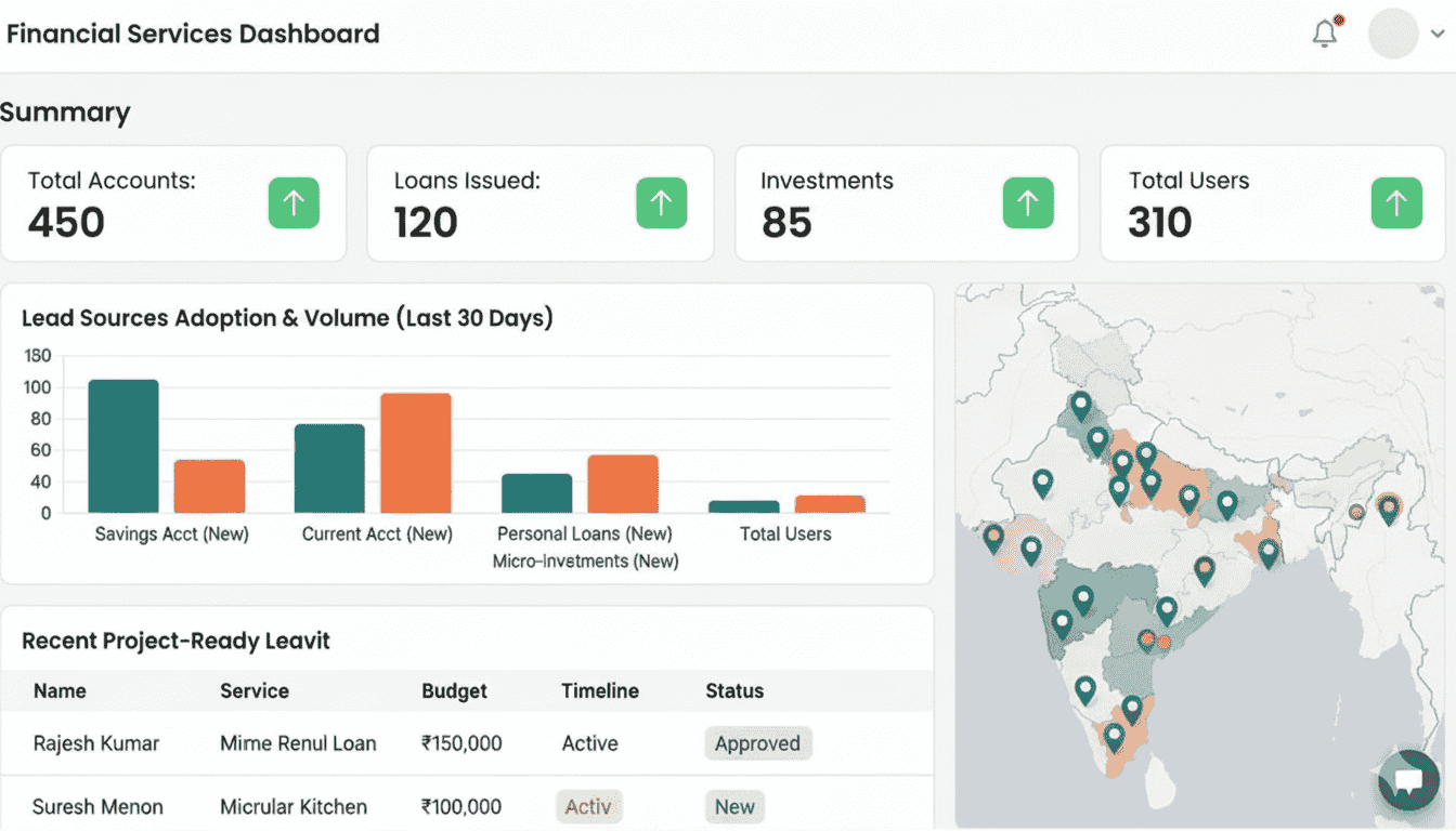 AI financial services lead generation dashboard