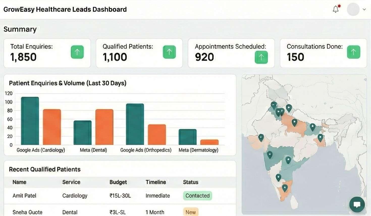 AI healthcare patient enquiry dashboard