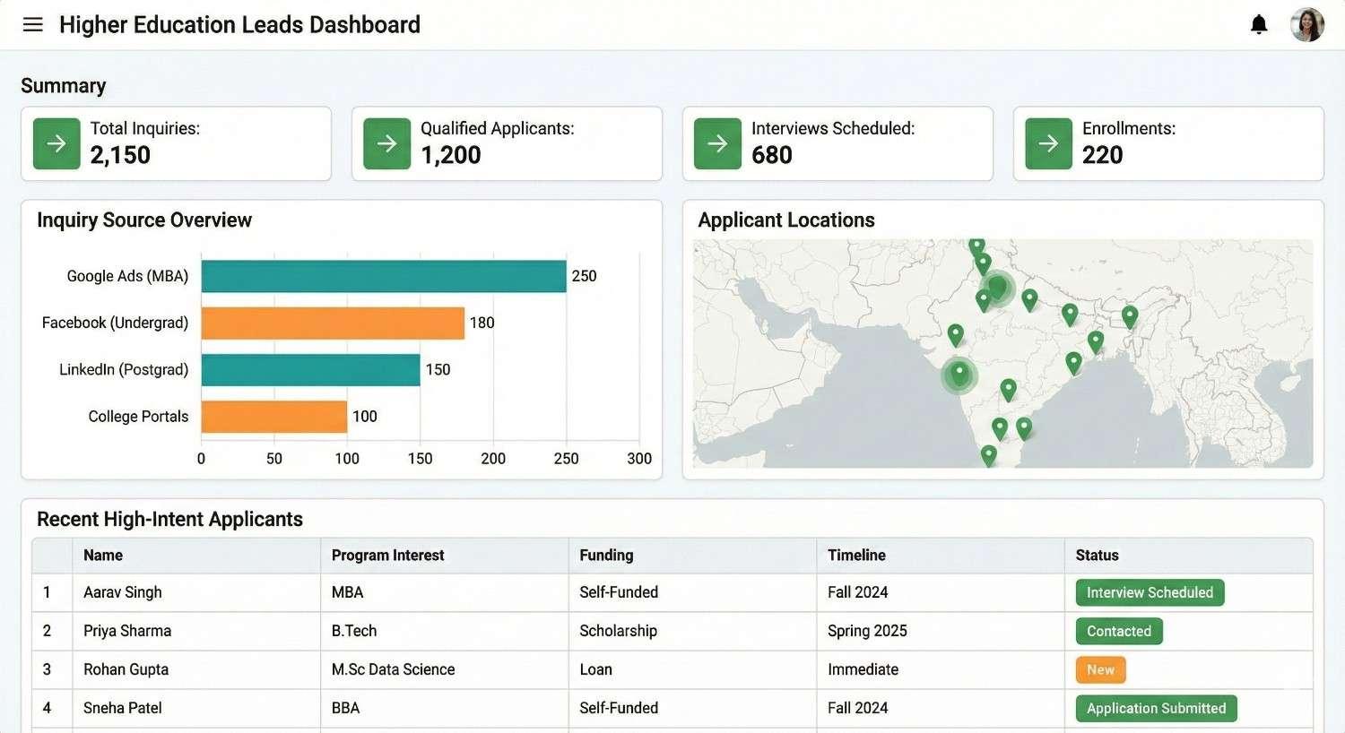 AI student enrollment dashboard