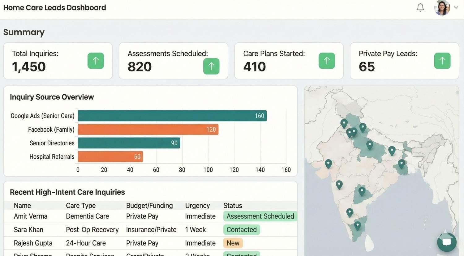 AI home care enquiry dashboard