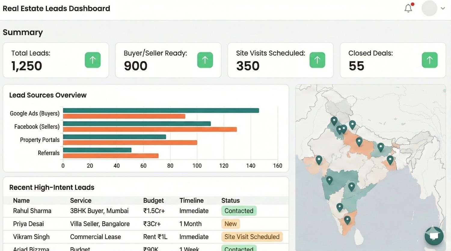 Real estate lead dashboard