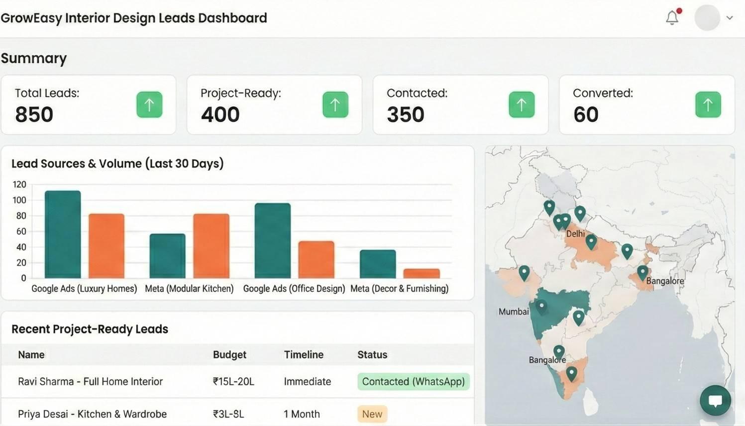 Interior design AI lead dashboard
