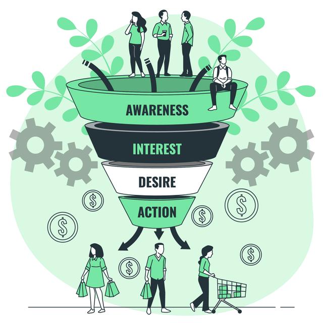 Marketing Funnel