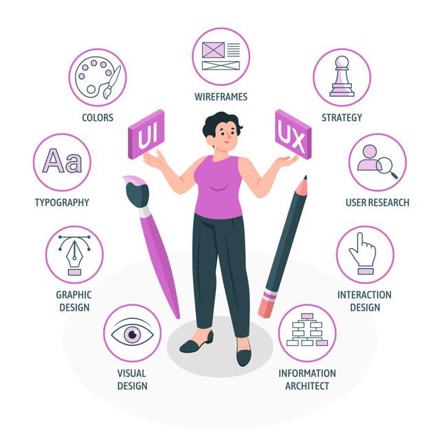 UX (User Experience)